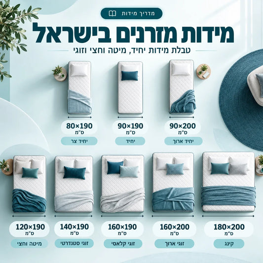 אינפוגרפיקה של מידות מזרנים בישראל: 80×190, 90×190, 90×200, 120×190, 140×190, 160×190, 160×200 ו-180×200 ס״מ