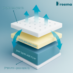 מזרן ויסקו איכותי רך ותומך ללא קפיצים – Dreema Cloud